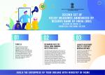 RBI relief